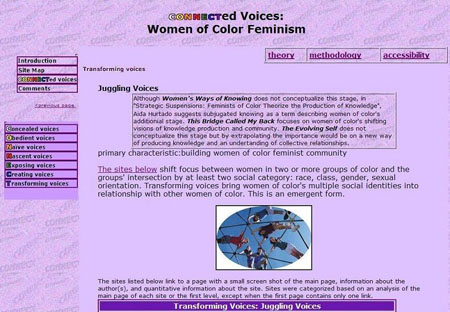 screen shot of Connected Voices, transforming voice.  "<br />
Juggling Voices<br />
    Although Women's Ways of Knowing does not conceptualize this stage, in "Strategic Suspensions: Feminists of Color Theorize the Production of Knowledge," Aida Hurtado suggests subjugated knowing as a term describing women of color's additionial stage. This Bridge Called My Back focuses on women of color's shifting visions of knowledge production and community. The Evolving Self does not conceptualize this stage but by extrapolating the importance would be on a new way of producing knowledge and an undertanding of collective relationships. primary characteristic:building women of color feminist community The sites below shift focus between women in two or more groups of color and the groups' intersection by at least two social category: race, class, gender, sexual orientation. Transforming voices bring women of color's multiple social identities into relationship with other women of color. This is an emergent form. image of 6 adolescents on top of a jungle-gym, looking down. The sites listed below link to a page with a small screen shot of the main page, information about the author(s), and quantitative information about the site. Sites were categorized based on an analysis of the main page of each site or the first level, except when the first page contains only one link.<br />
"