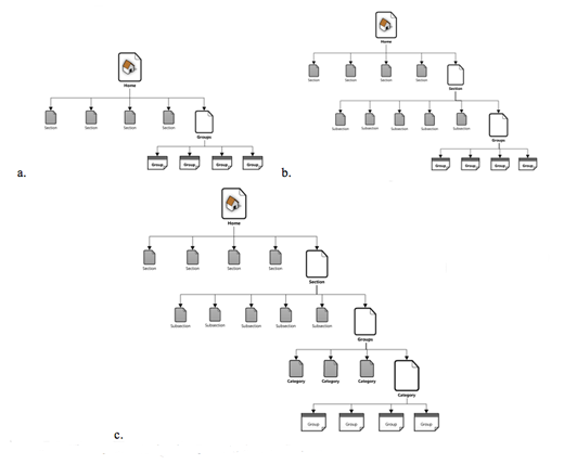 Main Nav Paths to Groups