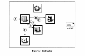 Illustration 5: Example of Instructor Path - 1996 White Paper