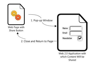 Don't Make Me Think: A Common Sense Approach to Web Usability, 2nd Edition